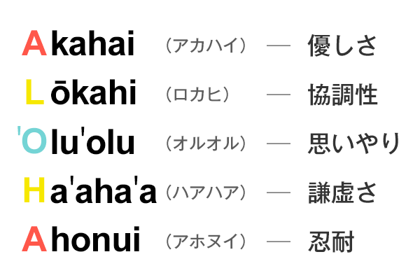 アロハとは？