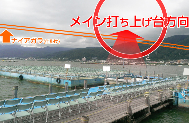 ≪花火を諏訪湖園桟橋イス席（花火弁当付）で満喫！≫諏訪を舞台に煙火 