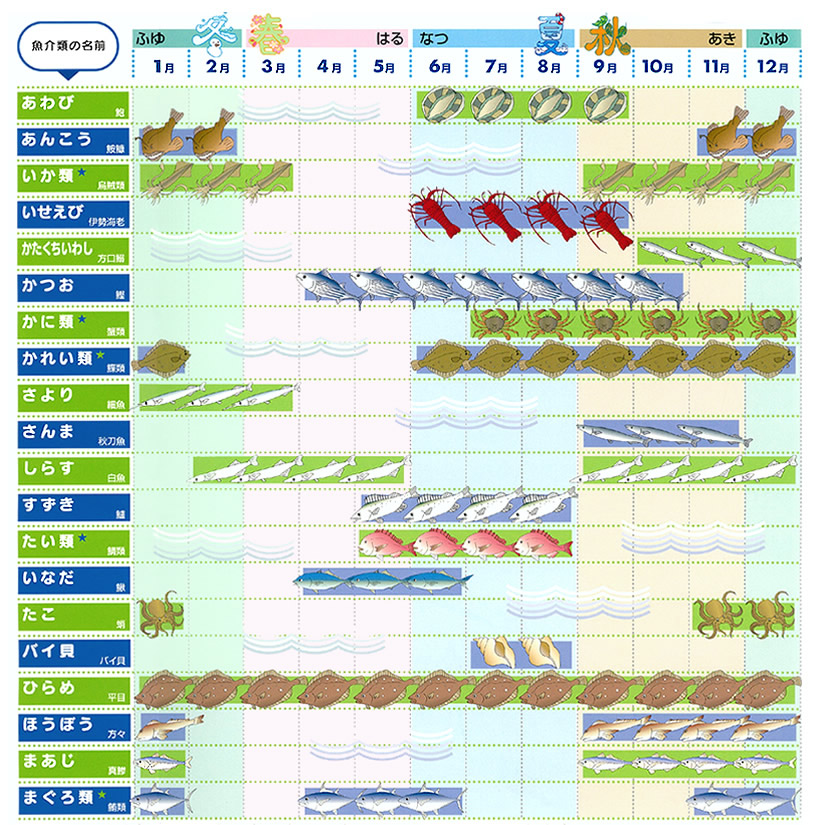 旬のお魚カレンダー