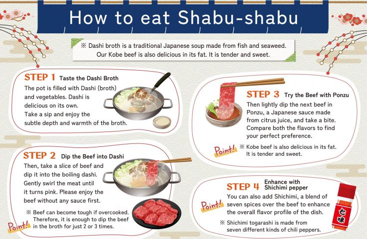 神戸牛食べ方(英語)