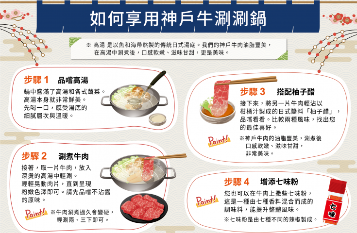 神戸牛食べ方(中国語)